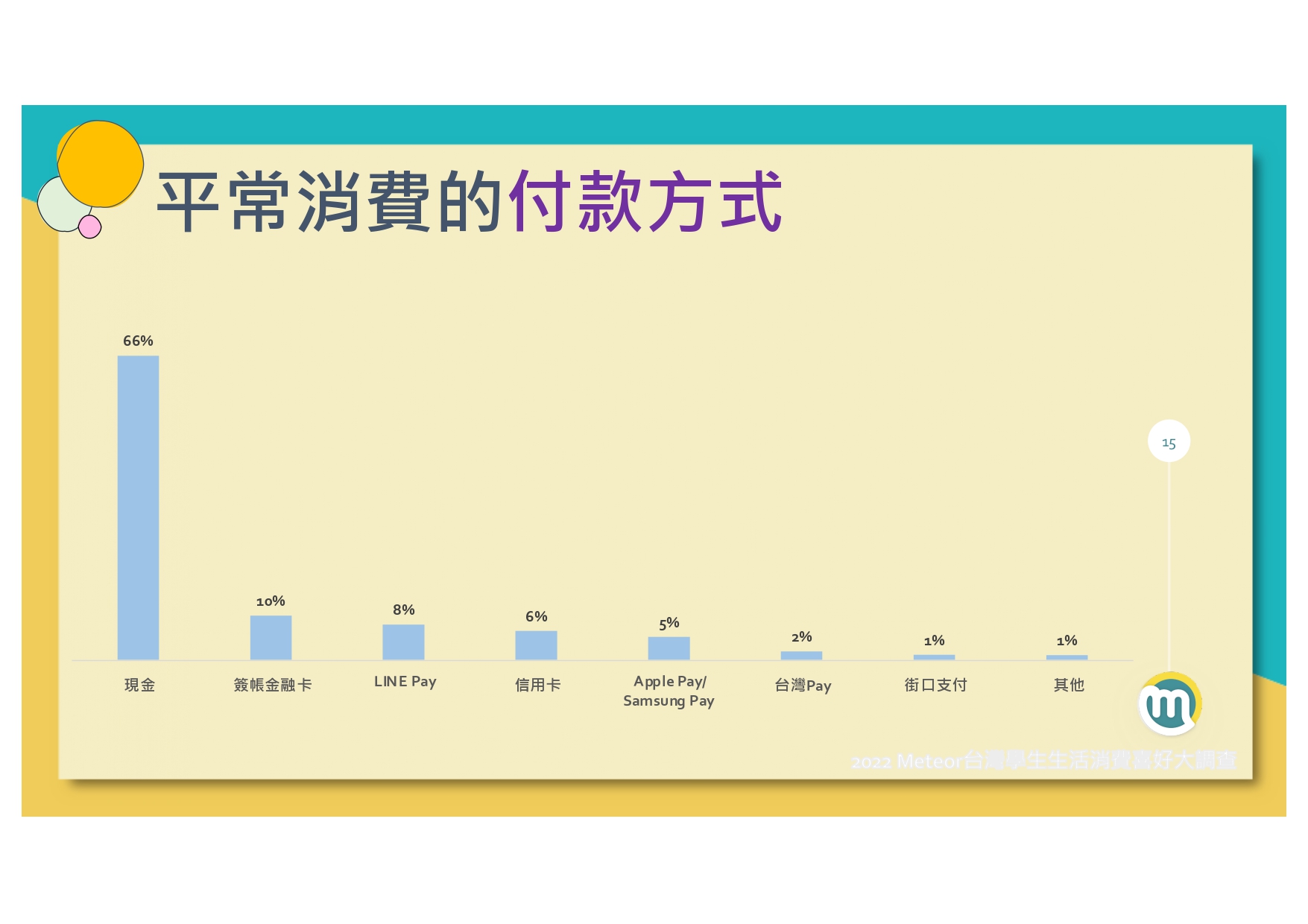 2022-meteor%e7%b1%b3%e7%89%b9%e5%85%a8%e5%8f%b0%e5%ad%b8%e7%94%9f%e7%94%9f%e6%b4%bb%e6%b6%88%e8%b2%bb%e5%a4%a7%e8%aa%bf%e6%9f%a520220120_page-0016