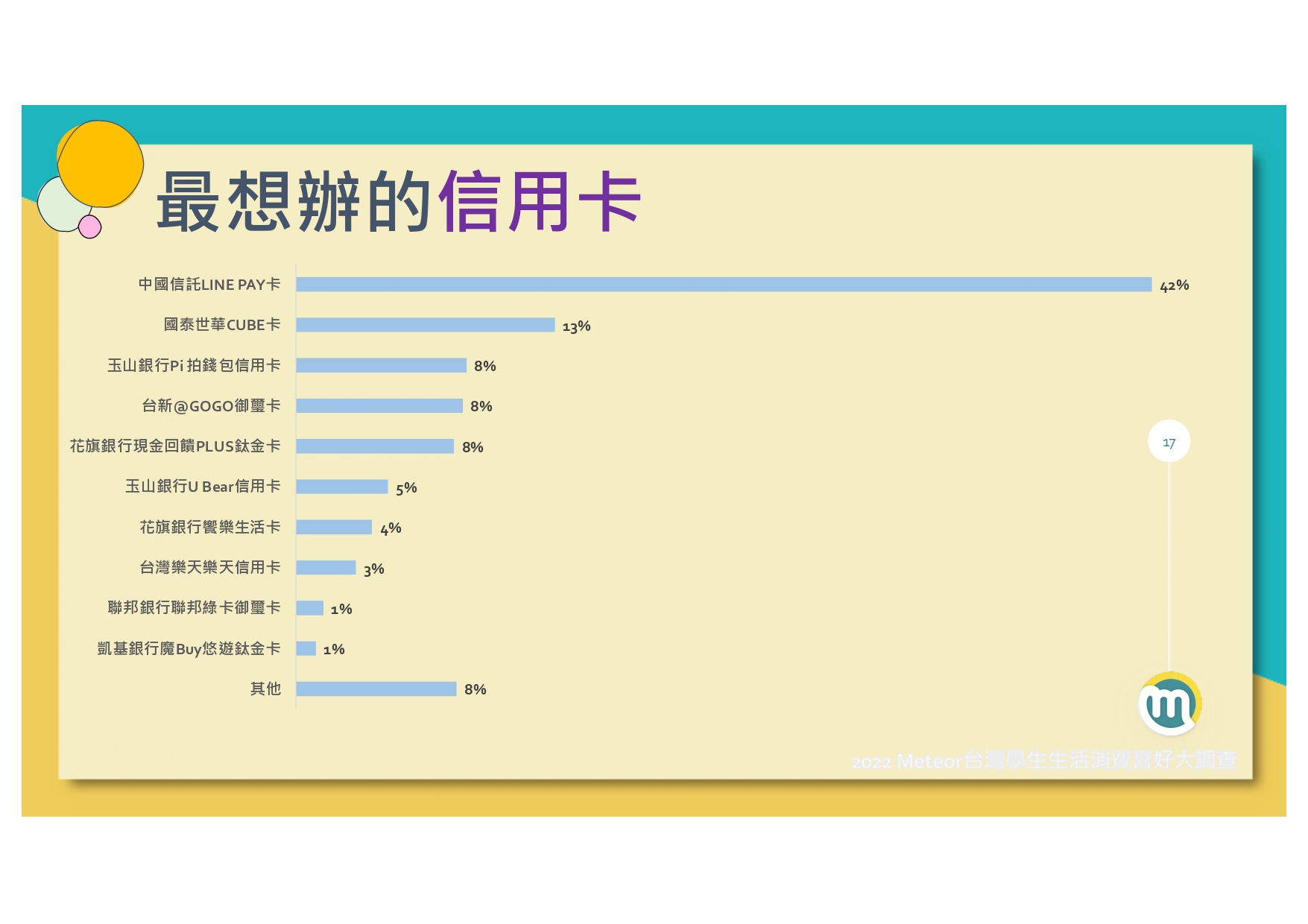 2022-meteor%e7%b1%b3%e7%89%b9%e5%85%a8%e5%8f%b0%e5%ad%b8%e7%94%9f%e7%94%9f%e6%b4%bb%e6%b6%88%e8%b2%bb%e5%a4%a7%e8%aa%bf%e6%9f%a520220120_page-0018