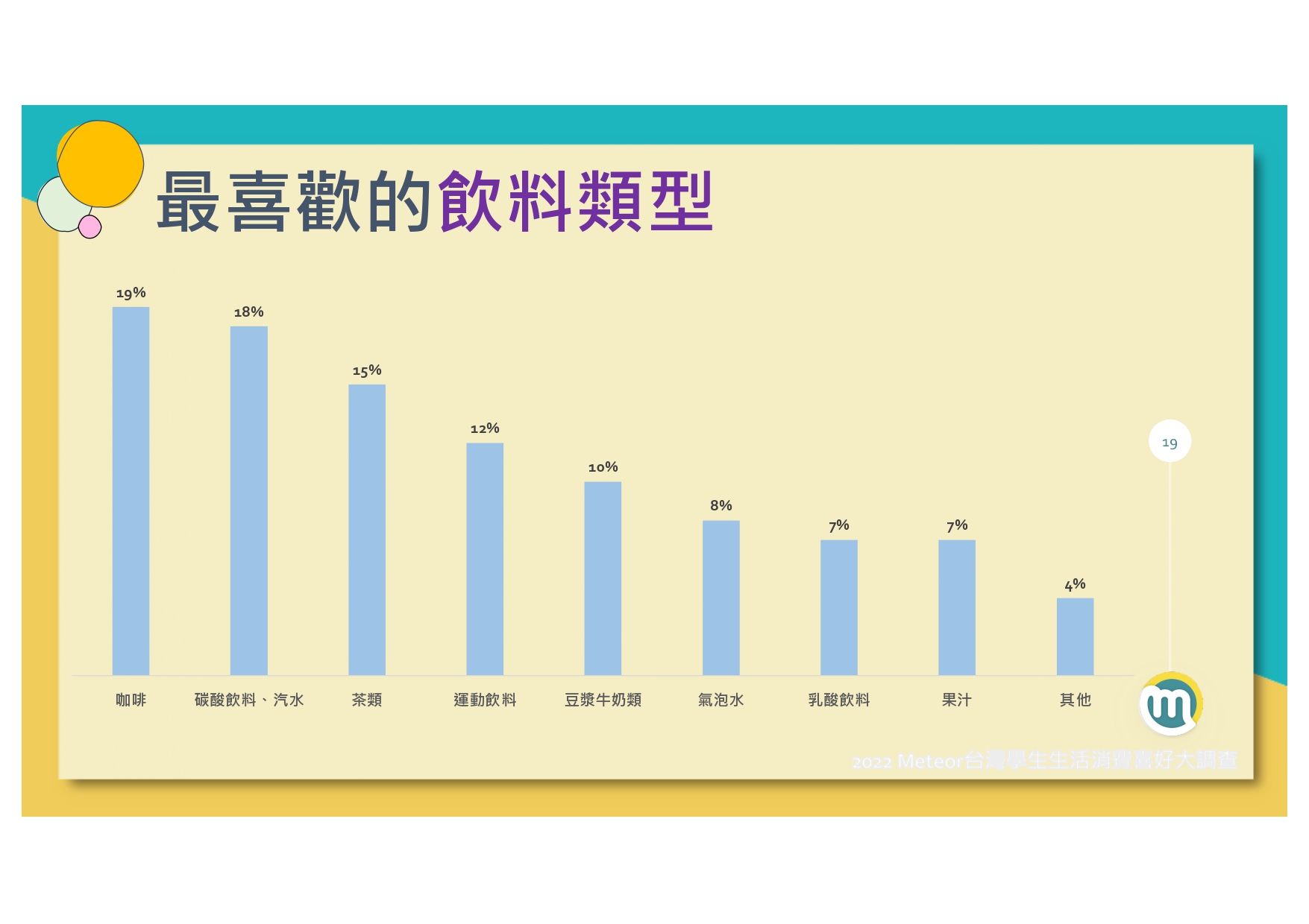 2022-meteor%e7%b1%b3%e7%89%b9%e5%85%a8%e5%8f%b0%e5%ad%b8%e7%94%9f%e7%94%9f%e6%b4%bb%e6%b6%88%e8%b2%bb%e5%a4%a7%e8%aa%bf%e6%9f%a520220120_page-0020