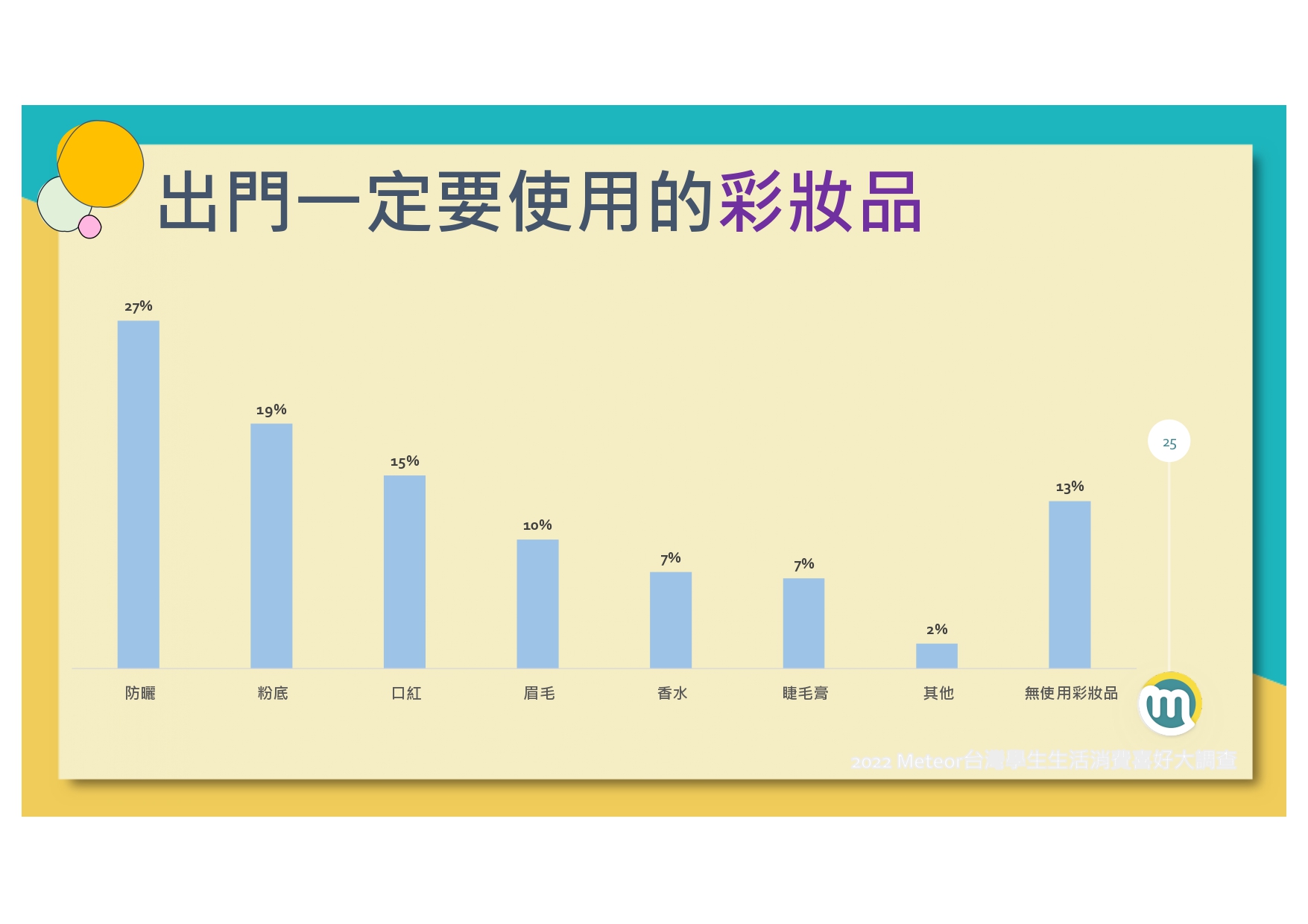 2022-meteor%e7%b1%b3%e7%89%b9%e5%85%a8%e5%8f%b0%e5%ad%b8%e7%94%9f%e7%94%9f%e6%b4%bb%e6%b6%88%e8%b2%bb%e5%a4%a7%e8%aa%bf%e6%9f%a520220120_page-0026