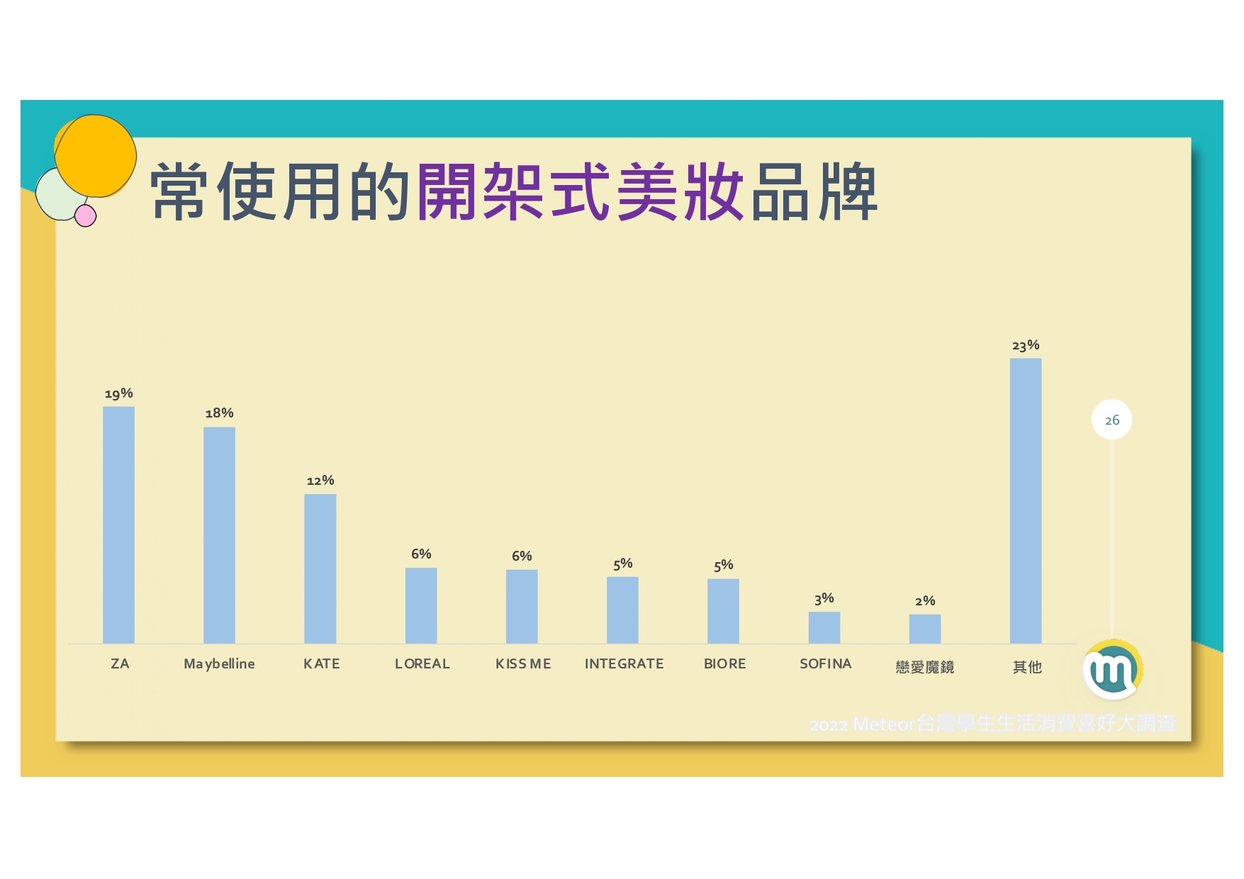 2022-meteor%e7%b1%b3%e7%89%b9%e5%85%a8%e5%8f%b0%e5%ad%b8%e7%94%9f%e7%94%9f%e6%b4%bb%e6%b6%88%e8%b2%bb%e5%a4%a7%e8%aa%bf%e6%9f%a520220120_page-0027