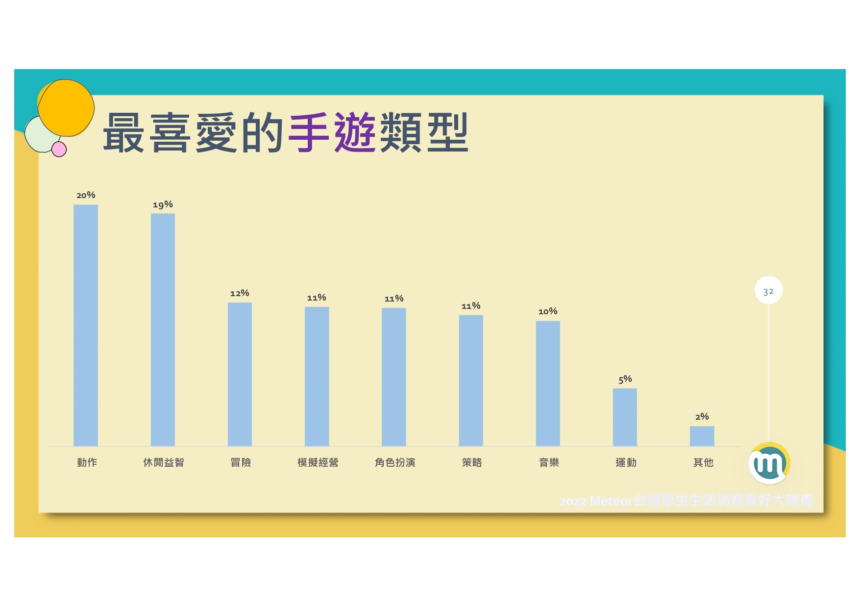 2022-meteor%e7%b1%b3%e7%89%b9%e5%85%a8%e5%8f%b0%e5%ad%b8%e7%94%9f%e7%94%9f%e6%b4%bb%e6%b6%88%e8%b2%bb%e5%a4%a7%e8%aa%bf%e6%9f%a520220120_page-0033