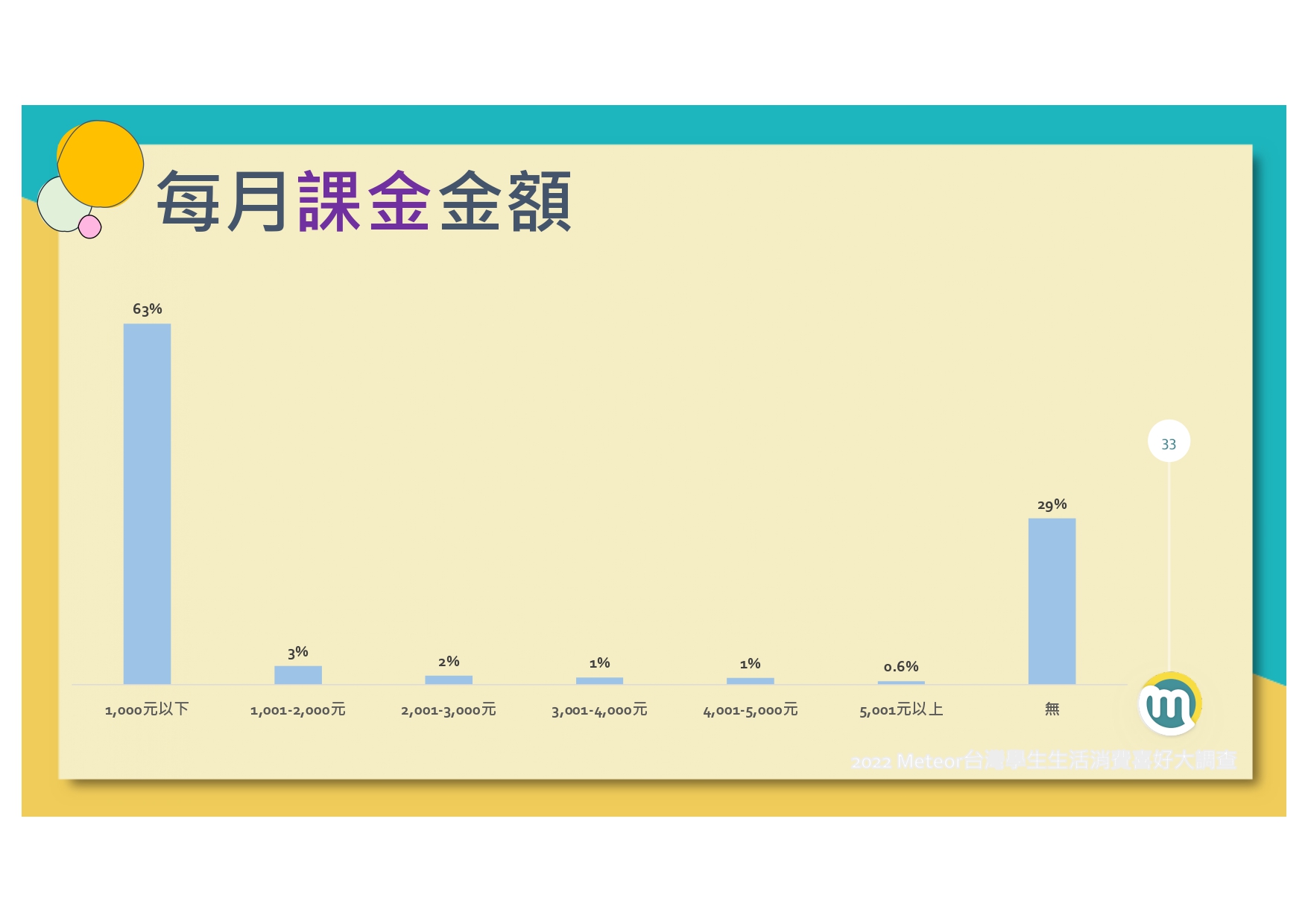 2022-meteor%e7%b1%b3%e7%89%b9%e5%85%a8%e5%8f%b0%e5%ad%b8%e7%94%9f%e7%94%9f%e6%b4%bb%e6%b6%88%e8%b2%bb%e5%a4%a7%e8%aa%bf%e6%9f%a520220120_page-0034